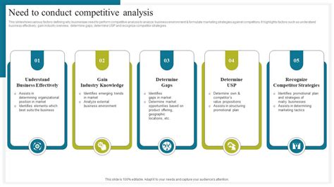 Need To Conduct Competitive Analysis How To Conduct Competitive