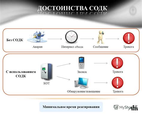 Презентация на тему: "Система оперативного дистанционного контроля ...