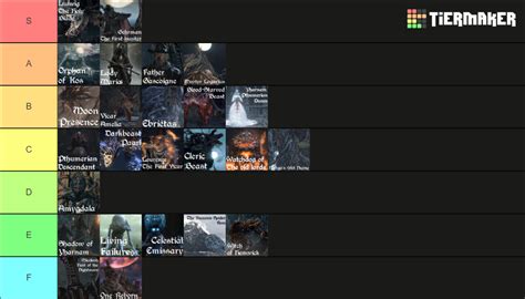 Bloodborne Bosses Chalice Dlc Included Tier List Community Rankings