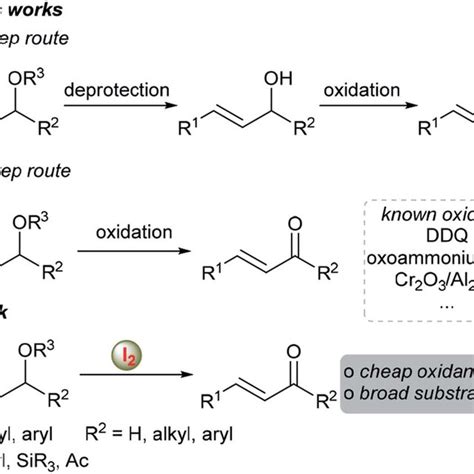 Scope Of I 2 H 2 O Mediated Oxidation Of Allyl Benzyl Ethers A