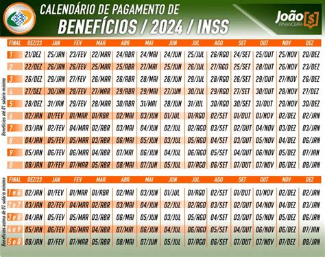 Décimo Terceiro Salário Dos Aposentados Conheça As Datas De Pagamento