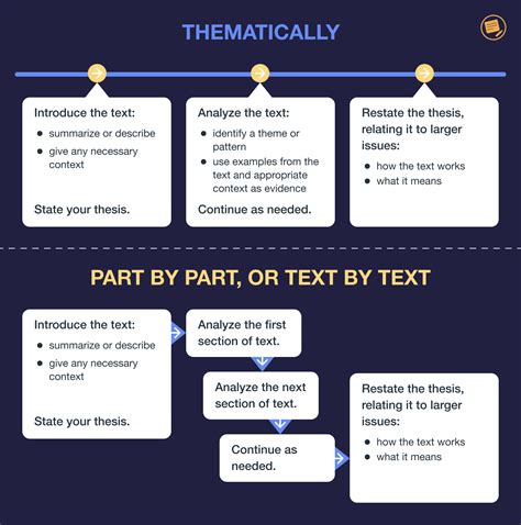 How To Analyze A Poem With Joy And Success Full Guide Essaypro