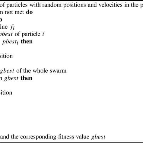 General Particle Swarm Optimization | Download Scientific Diagram