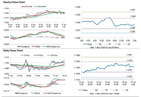 ECB Keeps Interest Rates On Hold - Action Forex