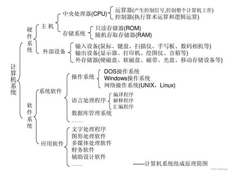 【粤教版必修二《信息系统与社会》】知识总结与题目分析当接入同等带宽的网络时使用有线上网的终端往往比使用无线上网的终端的上网速度 Csdn博客