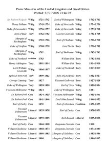 Uk Prime Ministers Full List Document In A Level And Ib Government