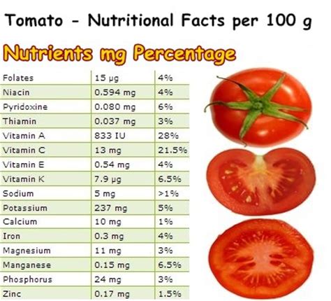 Properties And Benefits Of Tomatoes Natureword