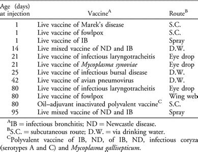 Pathology Of Cutaneous Fowlpox With Amyloidosis In Layer Hens