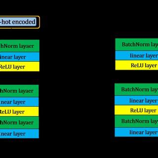 fnn module   encoder   decoder  scientific diagram