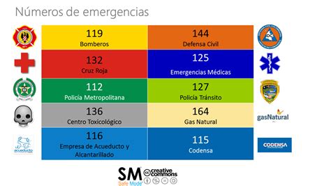 N Meros De Emergencia Que Debes Conocer Si Est S En Bogot Info Pa Lante