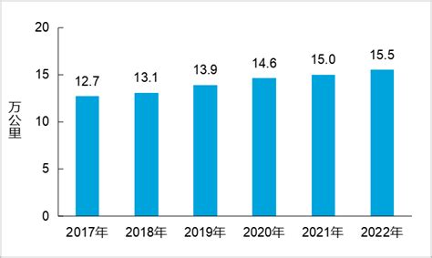 最新统计！2022年末，全国铁路营业里程达155万公里北京日报网