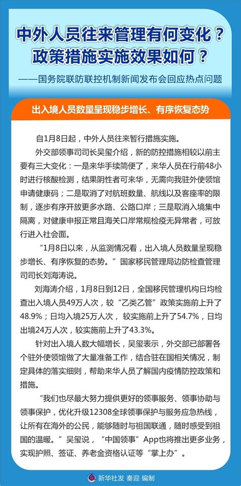 （图表） 聚焦疫情防控 中外人员往来管理有何变化？政策措施实施效果如何？——国务院联防联控机制新闻发布会回应热点问题（1）腾讯新闻