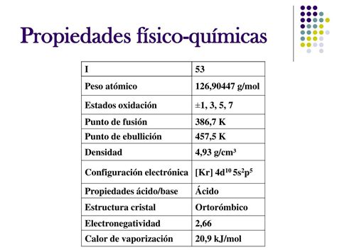 Propiedades Quimicas Del Yodo Limacion