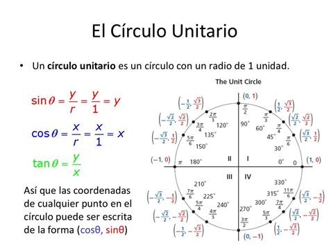 C Rculo Unitario