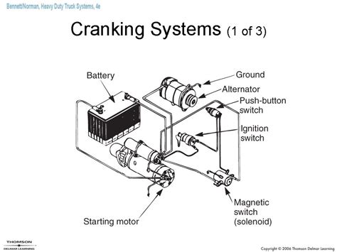 chapter  cranking systems objectives
