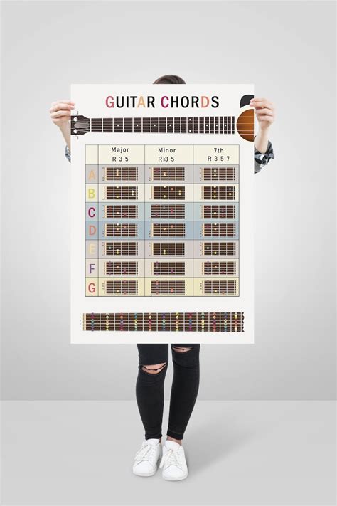 Guitar Chords Poster Common Chords Fretboard Notes Large Music