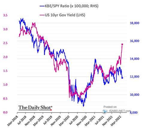 Isabelnet On Twitter Performance With Rates Rising Rapidly Will