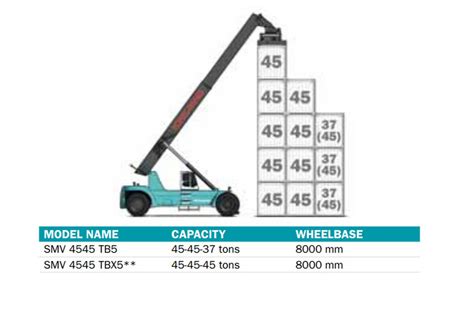 Konecranes Smv Tc Reach Stacker Williams Machinery