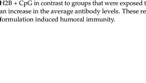 Specific Anti H2b Antibody Immune Response Pooled Sera From Each Group