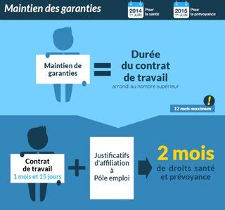 Portabilit De La Mutuelle Agip Sant