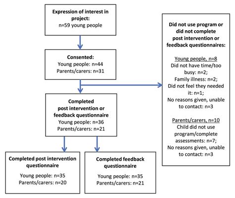 A Digital Intervention For Adolescent Depression Moodhwb Mixed