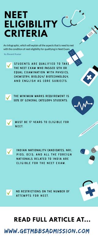 Neet Ug Eligibility Criteria 2022