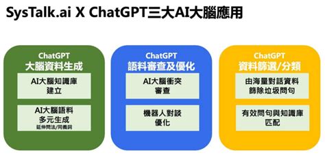 昕力資訊 Systalkchat 整合 Chatgpt 打造最強商用 Ai 智能客服