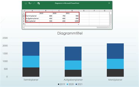 Diagramm In Power Point Pr Sentation Erstellen Office Lernen