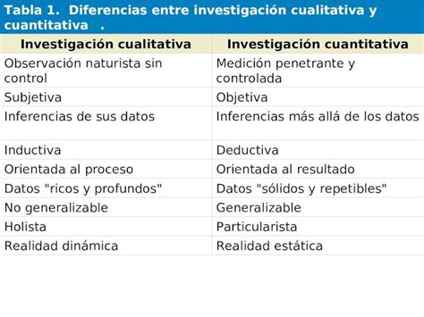 Ppt Tabla Diferencias Entre Investigaci N Cualitativa Y