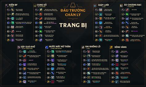 dau truong chan ly build top cac chien thuat manh nhat