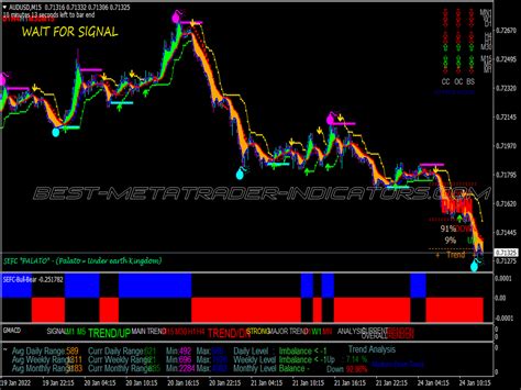 Price Action Detector Swing Trading System New MT4 Indicators Mq4