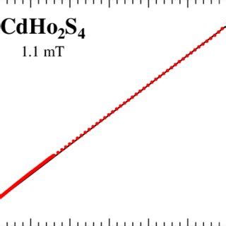 Color Online Inverse Of The Magnetic Susceptibility Versus