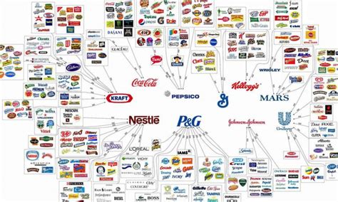 A que pais pertenece la marca nestle | Actualizado marzo 2026