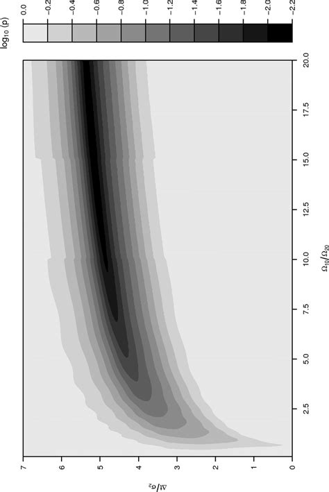 4: Gaussian surface and contour for Γ = 0.01. Here we have Ω 10 =... | Download Scientific Diagram