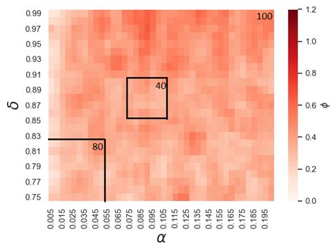 Python How To Combine Heatmap With Contour Plot Stack Overflow