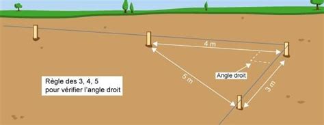 Comment Implanter Un B Timent Cours Btp