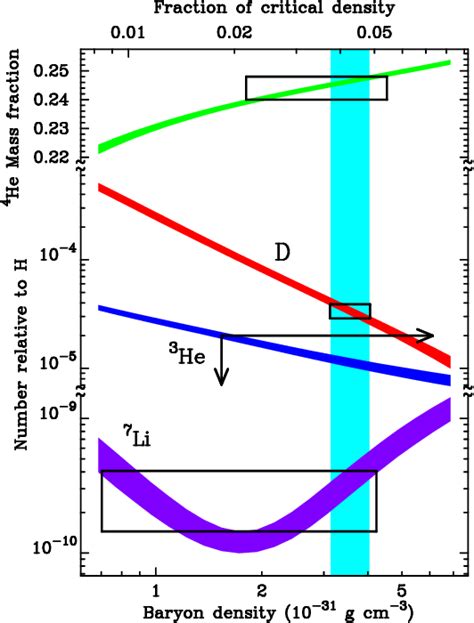 Figure From The Matter Antimatter Asymmetry Of The Universe