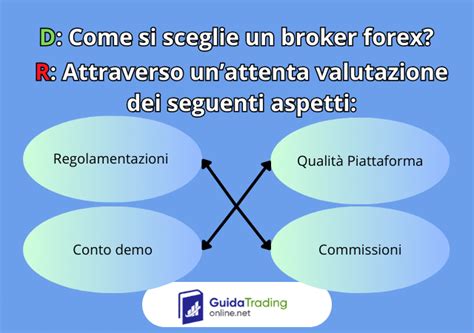 12 Migliori Broker Forex del 2025 Più Sicuri e Affidabili