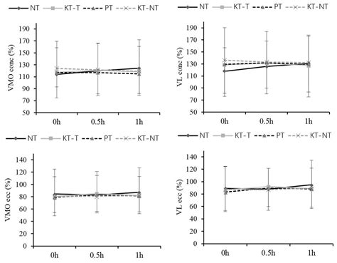 Frontiers Effect Of Short Term Kinesiology Taping On Knee