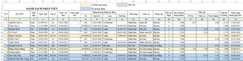 Bảng danh sách nhân viên công ty trên excel năm 2022 ZHS VN Đối tác