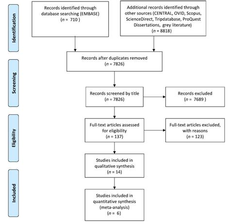 Artigo Diagnostic Accuracy Of Narrow Band Imaging Endoscopy With Targeted Biopsies Compared