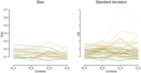 Frontiers Context Specific And Context Invariant Computations Of