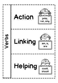 Verb Noun Adjective Interactive Notebooks Grammar Flip Books Grammar