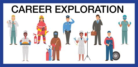 Career Exploration Diagram Quizlet