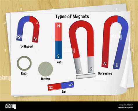 Set Of Type Of Magnets Illustration Stock Vector Image And Art Alamy