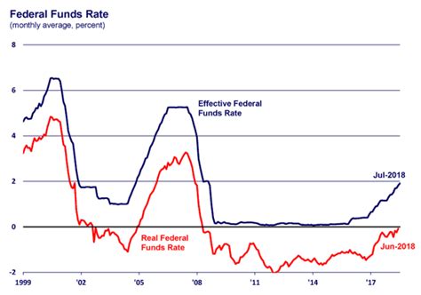 How The Federal Government Created The Subprime Mortgage Crisis