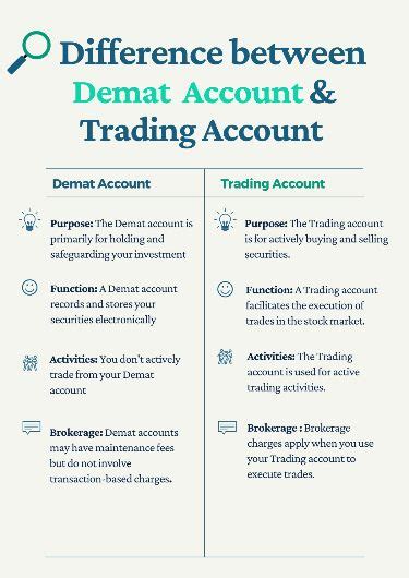 Difference Between Demat Account And Trading Account