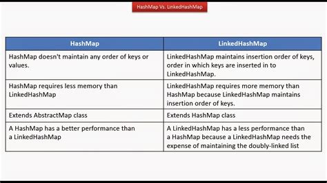 Java Ee Java Collection Framework Hashmap Vs Linkedhashmap