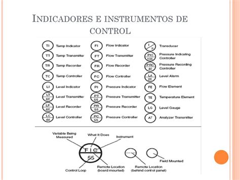 Interpretación De Planos Y Diagramas En Instrumentación Ppt Descargar