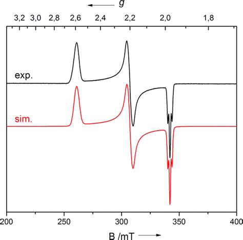 X Band Epr Spectrum Of Recorded In A Frozen Toluene Solution At T